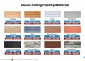 How Much Does It Cost To Install or Replace Siding? - Estimate Florida ...